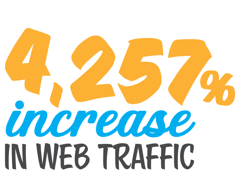 4,257% Increase In Web Traffic