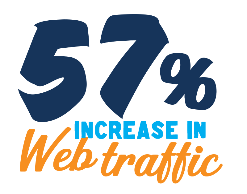 57% Increase In Web Traffic